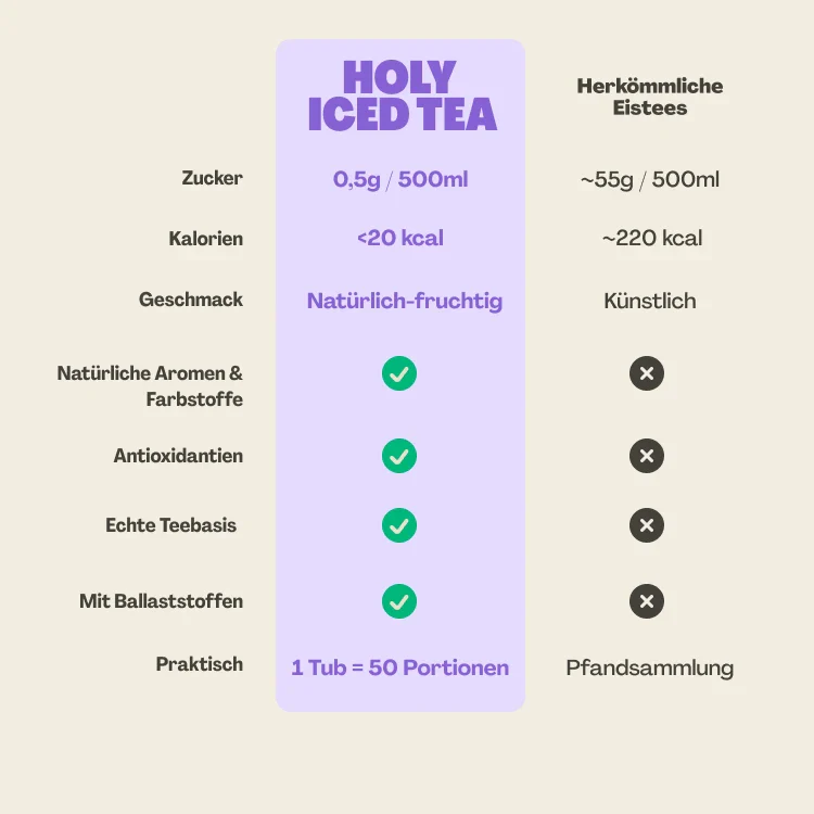 Mix Probier-Box Iced Tea - Image 3